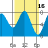 Youngs Bay tide chart for Monday, March 16, 2026