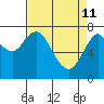 Youngs Bay tide chart for Saturday, April 11, 2026