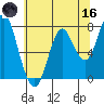 Youngs Bay tide chart for Saturday, May 16, 2026