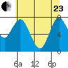 Youngs Bay tide chart for Saturday, May 23, 2026