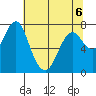 Youngs Bay tide chart for Wednesday, May 6, 2026