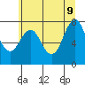 Youngs Bay tide chart for Tuesday, June 9, 2026