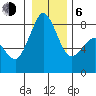 Lummi tide chart for Wednesday, January 6, 2021