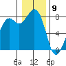 Lummi tide chart for Saturday, January 9, 2021