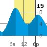 Lummi tide chart for Monday, February 15, 2021