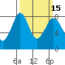 Lummi tide chart for Monday, March 15, 2021