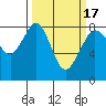 Lummi tide chart for Wednesday, March 17, 2021