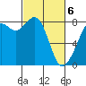 Lummi tide chart for Saturday, March 6, 2021