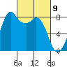 Lummi tide chart for Tuesday, March 9, 2021