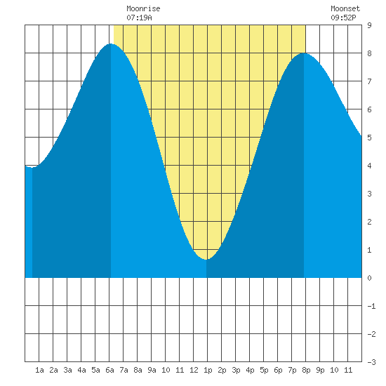 Lummi tide chart for Tuesday, April 13, 2021