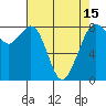 Lummi tide chart for Thursday, April 15, 2021
