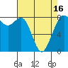 Lummi tide chart for Friday, April 16, 2021