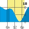 Lummi tide chart for Sunday, April 18, 2021