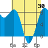 Lummi tide chart for Friday, April 30, 2021