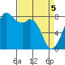 Lummi tide chart for Monday, April 5, 2021