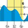Lummi tide chart for Tuesday, April 6, 2021