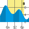 Lummi tide chart for Thursday, April 8, 2021