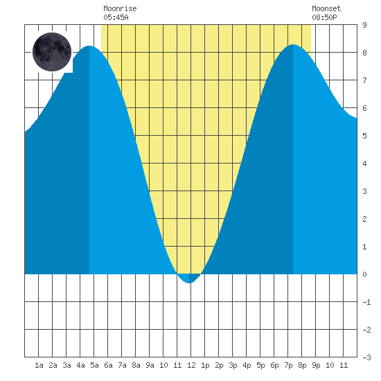 Lummi tide chart for Tuesday, May 11, 2021