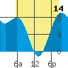 Lummi tide chart for Friday, May 14, 2021