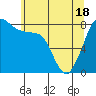 Lummi tide chart for Tuesday, May 18, 2021