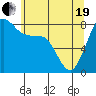 Lummi tide chart for Wednesday, May 19, 2021