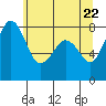 Lummi tide chart for Saturday, May 22, 2021