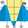 Lummi tide chart for Wednesday, May 26, 2021