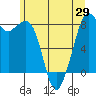 Lummi tide chart for Saturday, May 29, 2021
