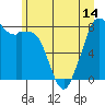 Lummi tide chart for Monday, June 14, 2021