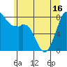 Lummi tide chart for Wednesday, June 16, 2021