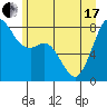 Lummi tide chart for Thursday, June 17, 2021
