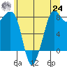 Lummi tide chart for Thursday, June 24, 2021