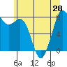 Lummi tide chart for Monday, June 28, 2021