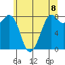 Lummi tide chart for Tuesday, June 8, 2021