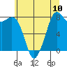 Lummi tide chart for Saturday, July 10, 2021