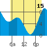Lummi tide chart for Thursday, July 15, 2021