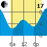 Lummi tide chart for Saturday, July 17, 2021