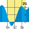 Lummi tide chart for Wednesday, July 21, 2021