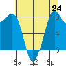 Lummi tide chart for Saturday, July 24, 2021