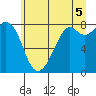 Lummi tide chart for Monday, July 5, 2021