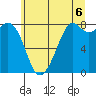 Lummi tide chart for Tuesday, July 6, 2021