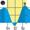 Lummi tide chart for Friday, July 9, 2021