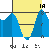 Lummi tide chart for Tuesday, August 10, 2021