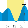 Lummi tide chart for Wednesday, August 11, 2021