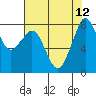 Lummi tide chart for Thursday, August 12, 2021