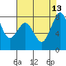 Lummi tide chart for Friday, August 13, 2021