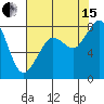 Lummi tide chart for Sunday, August 15, 2021