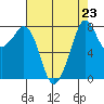Lummi tide chart for Monday, August 23, 2021