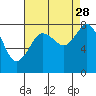 Lummi tide chart for Saturday, August 28, 2021