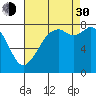 Lummi tide chart for Monday, August 30, 2021